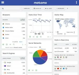 Matomo versus Google Analytics